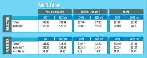 A table listing the average book prices in Public and School Libraries for Adult's fiction and non-fiction, hardback and paper-back books in 2022.